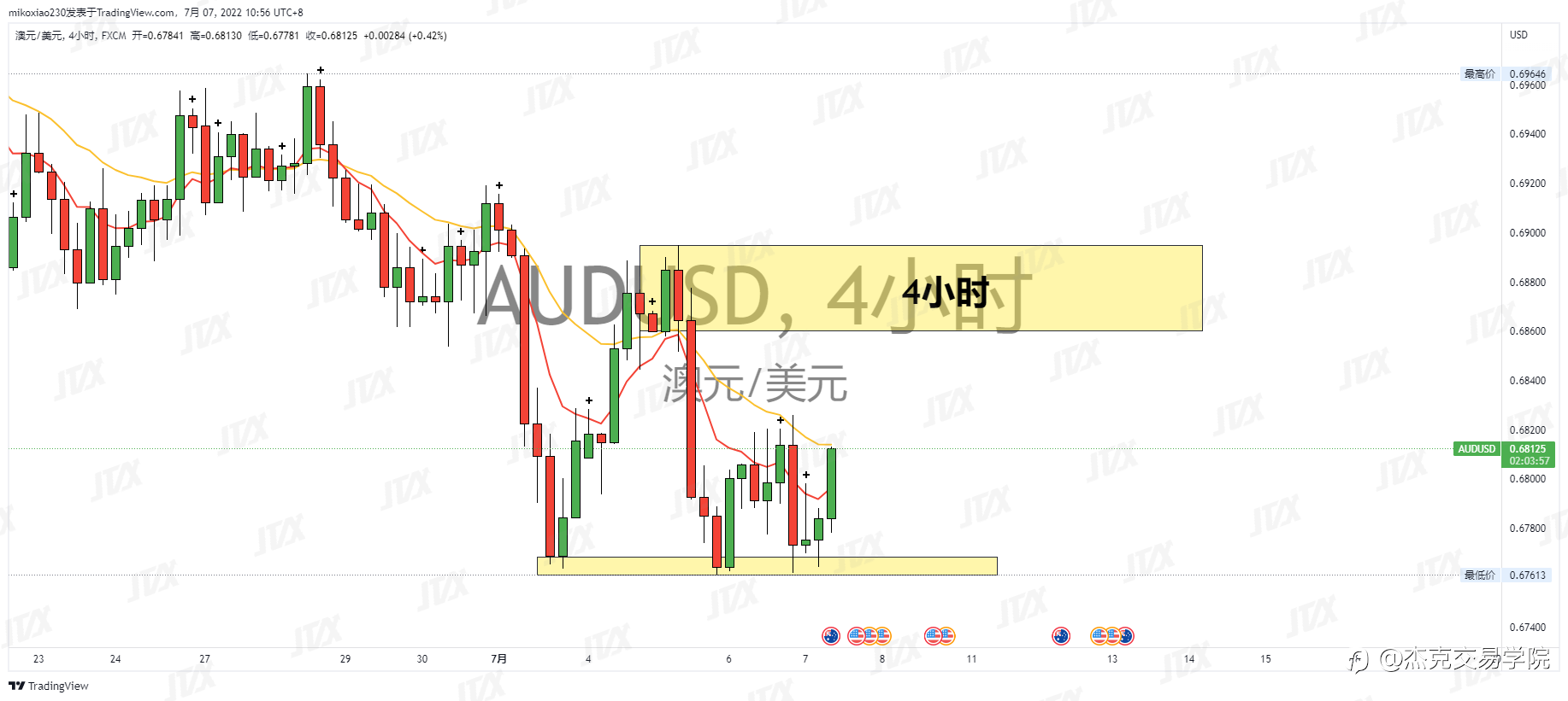 [7月7日策略]黄金/原油/英镑/欧元/美日/澳元/标普