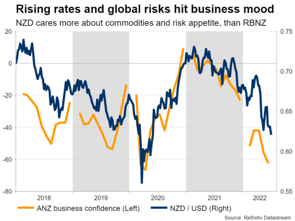 Week Ahead – US Inflation on the Menu, BoC and RBNZ to Raise Rates