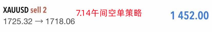 张轩昊：美元大杀四方黄金痛失1700！黄金新一波跌势正在酝酿？