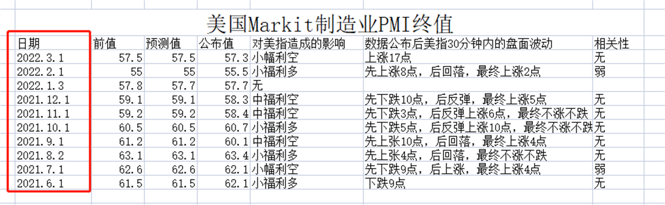 外汇黄金作手 经济数据27-PMI采购经理指数2