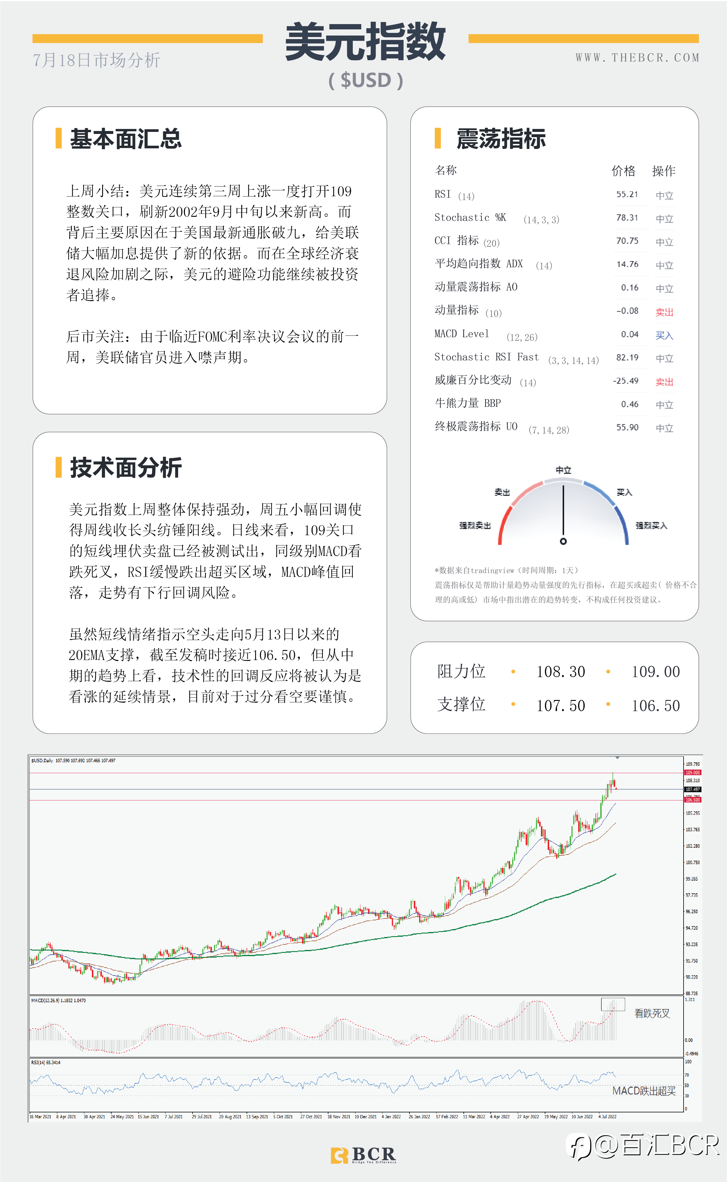 【BCR今日市场分析2022.7.18】FED本周迈入噤声期 金价拒绝千七关口
