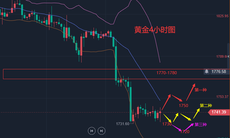 张轩昊:美国6月非农数据来袭 本周收官之战黄金如何抉择