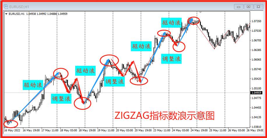 大旗金融：学习波浪理论，看这一篇就够了