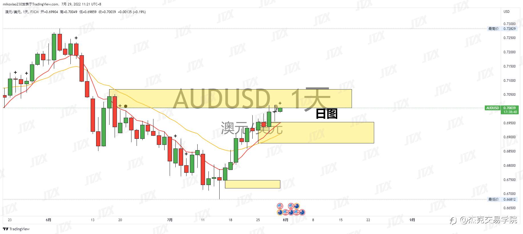 [7月29日策略]黄金/原油/英镑/欧元/美日/澳元/标普