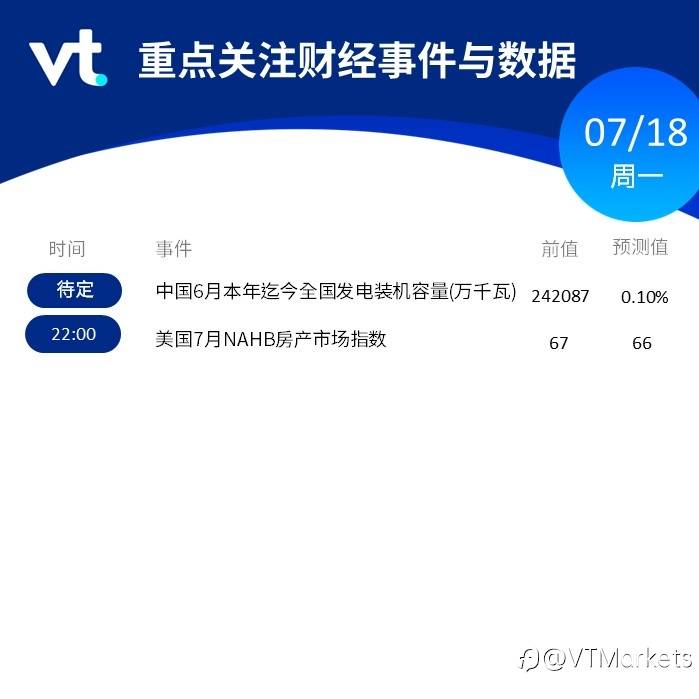 7月18日市场行情盘点与风险预警