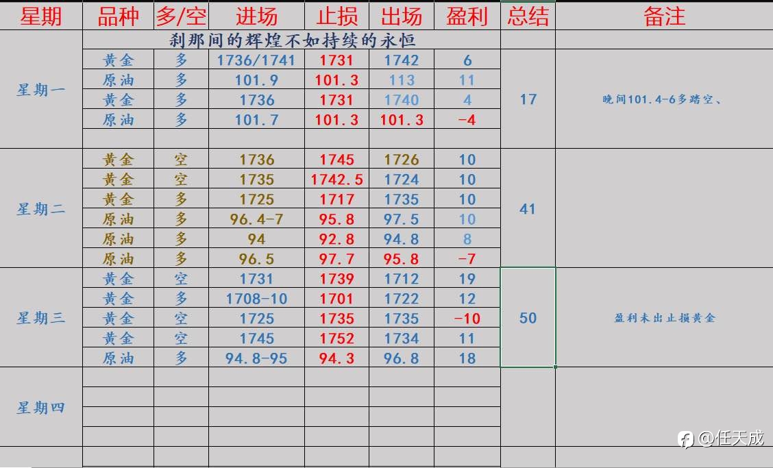 任天成:7.14黄金探底回升