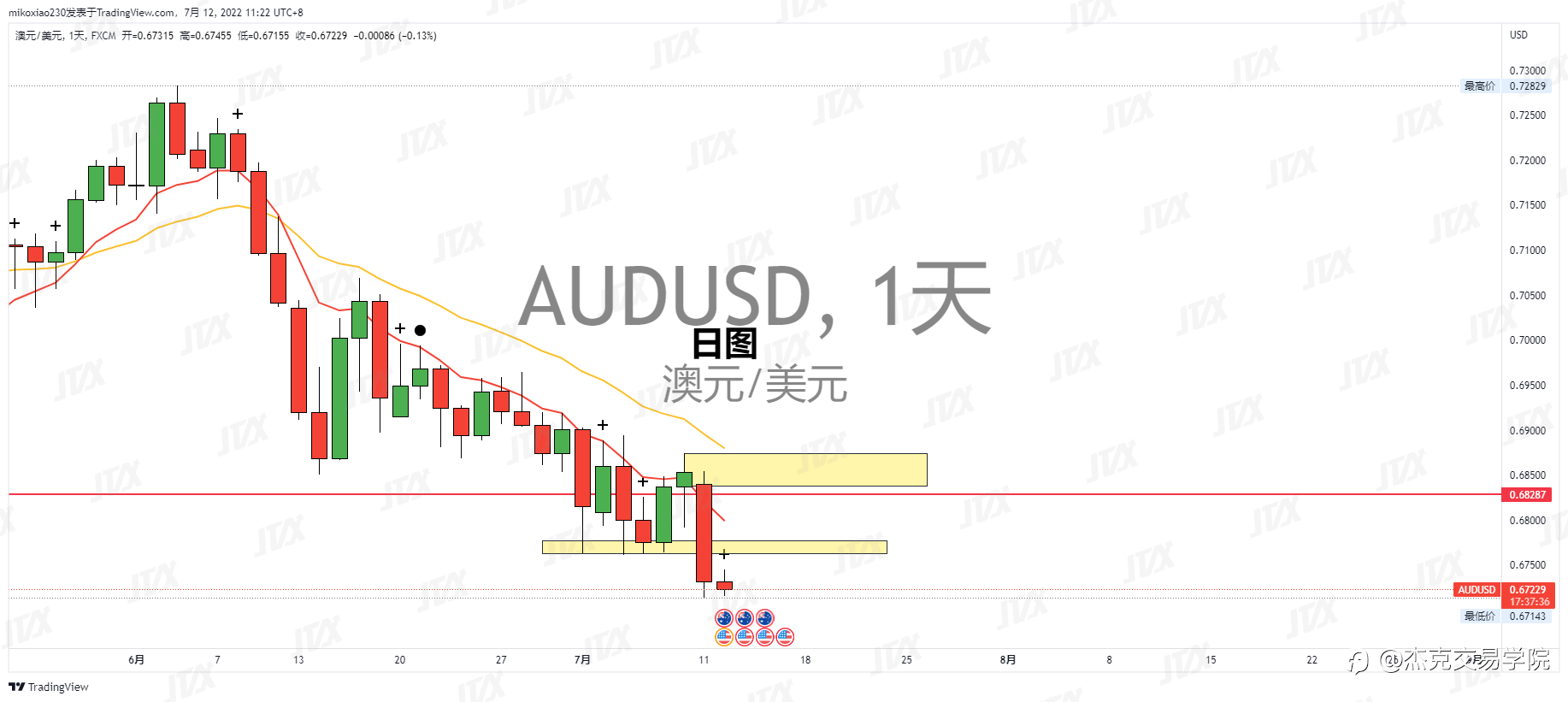 [7月12日策略]黄金/原油/英镑/欧元/美日/澳元/标普