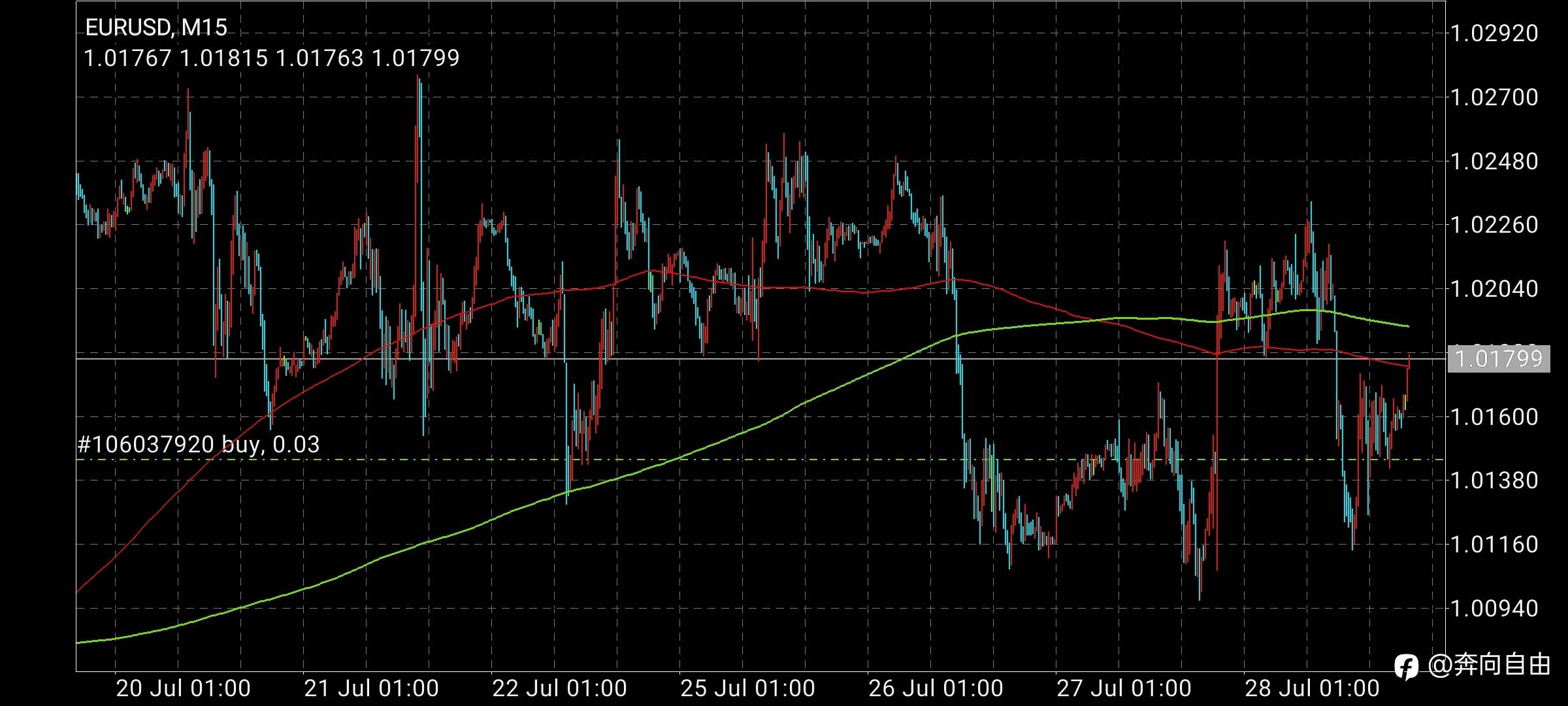 戒手机第12天，交易记录220728