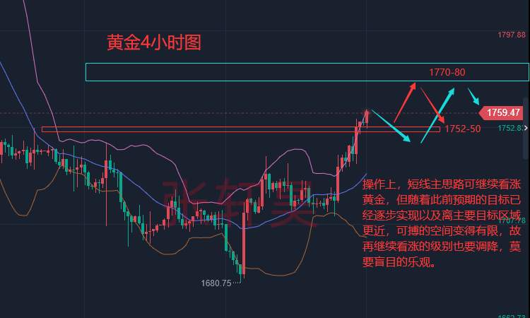 张轩昊：美国经济陷入技术性衰退 加息或降温 现货黄金扶摇直上或冲1760