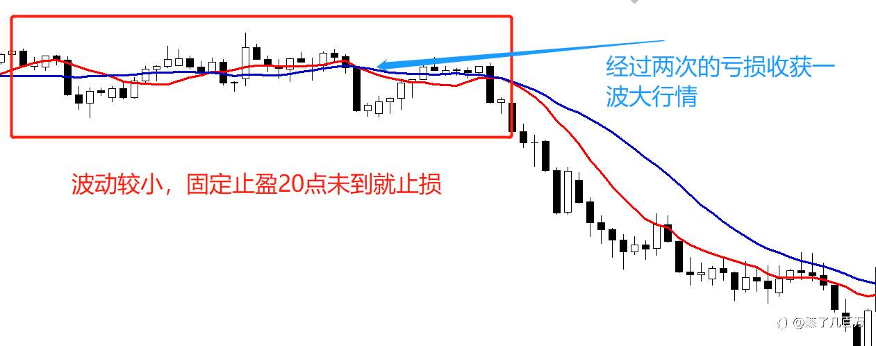 外汇回忆录（12）——系统失效