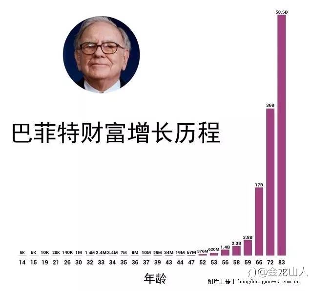 比勤奋更能决定人生的,是复利思维!