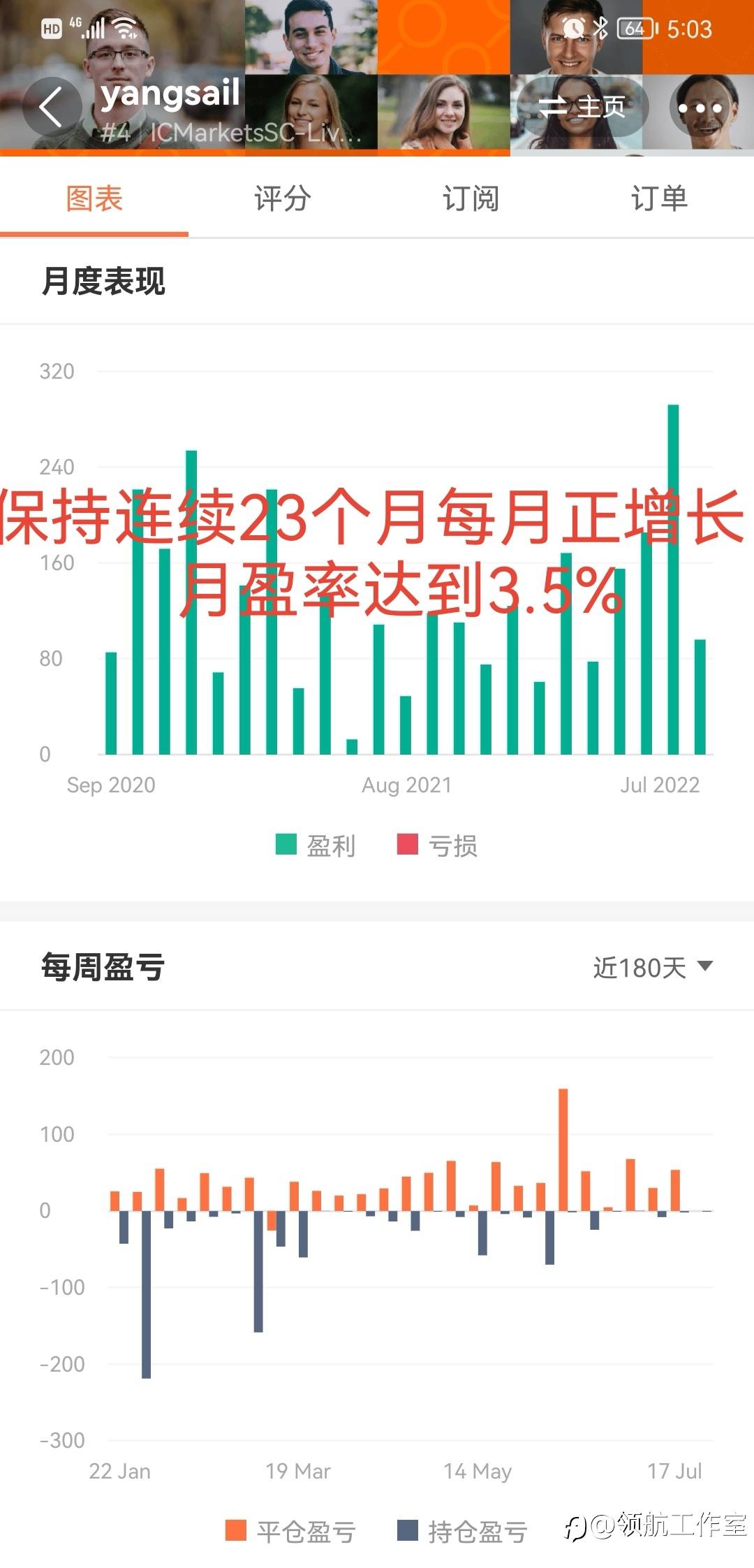 领航点评(3):@yangsail 谁说社区不存在优秀且稳定信号!