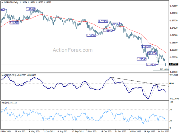 GBP/USD Daily Outlook