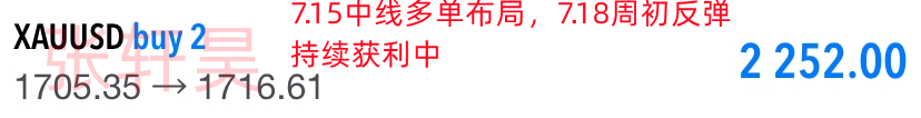张轩昊:美联储加息100基点预期来去匆匆 黄金或迎来一波大反攻?