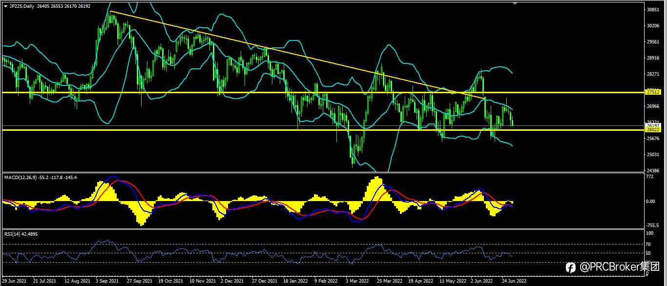 PRCBroker：20220701 今日汇评