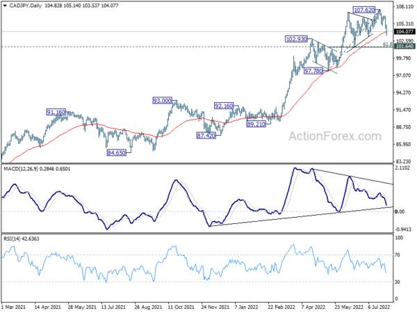 Yen Overwhelmed Dollar on Falling Benchmark Yields