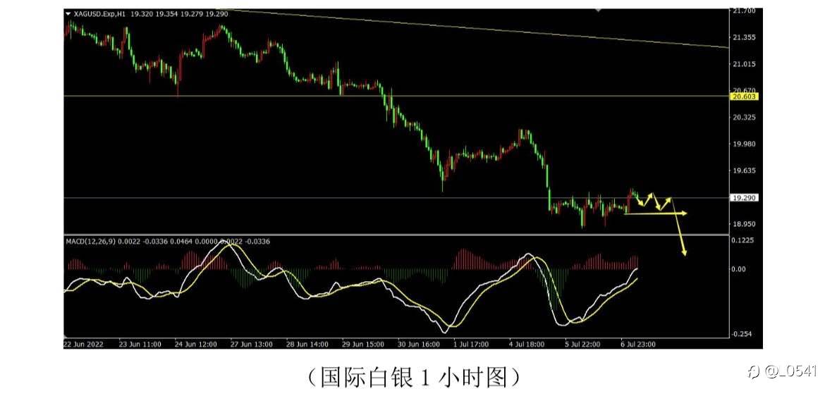 白银 比特币 欧美 原油 分析✅