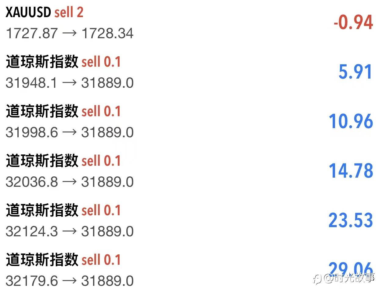 上周行情不错,错过了
