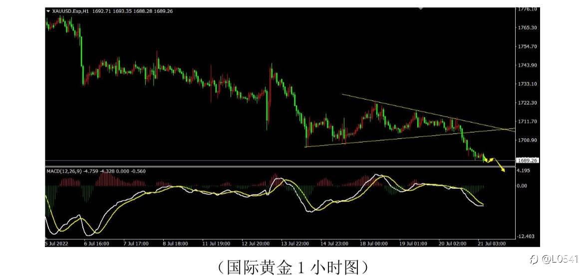 欧美 黄金 白银 原油 分析🤔