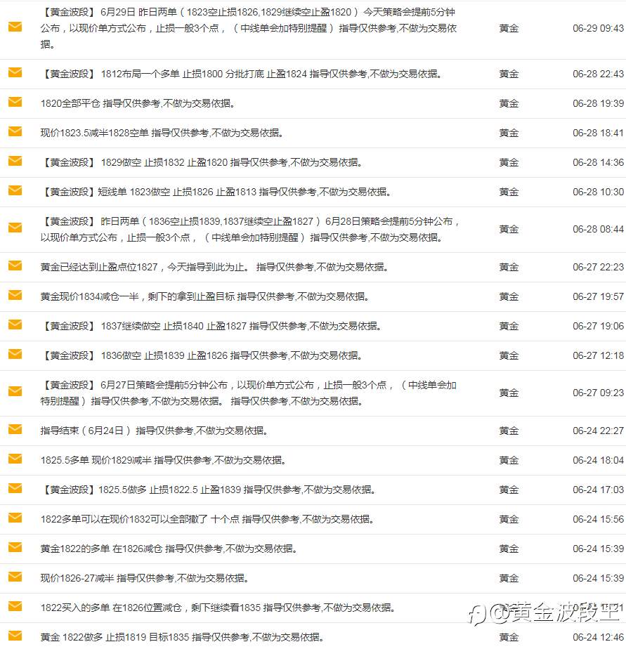 6月30日跟随盈利状态