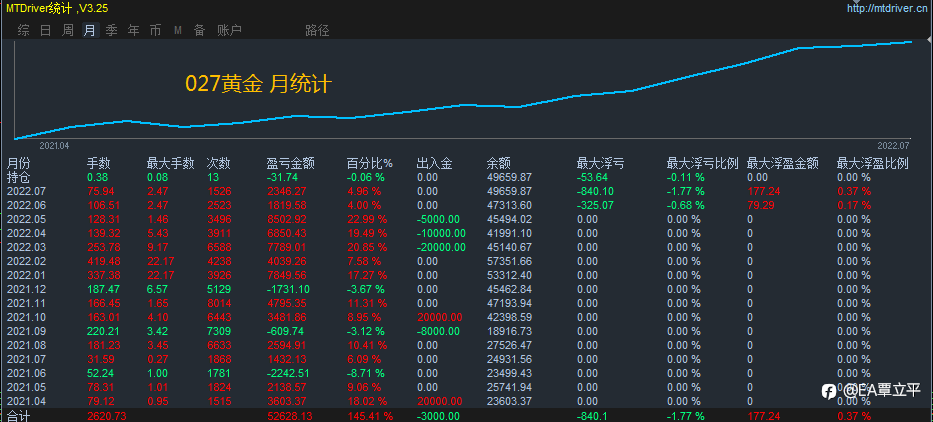 外汇黄金古德