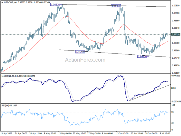 Dollar Firm in Steady Markets, Awaits NFP