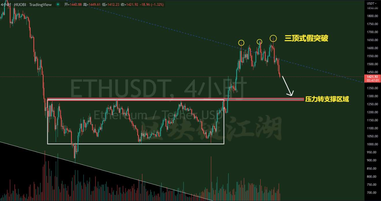 数字货币期货现货交易技巧，把握关键进场的买入点！（纯干货）