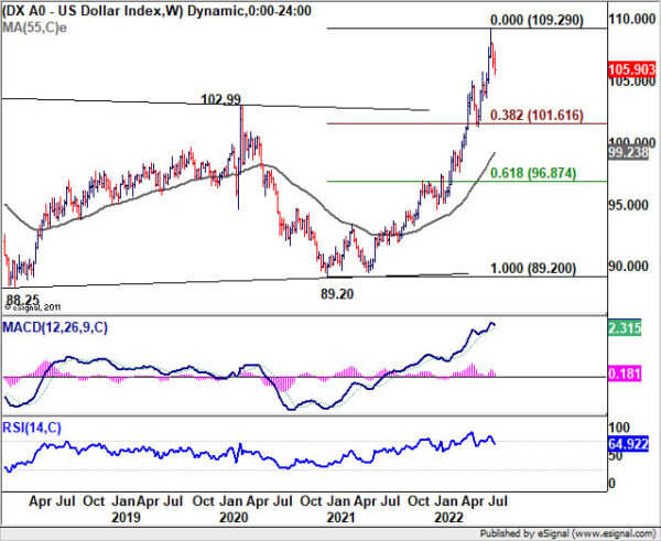 Yen Overwhelmed Dollar on Falling Benchmark Yields