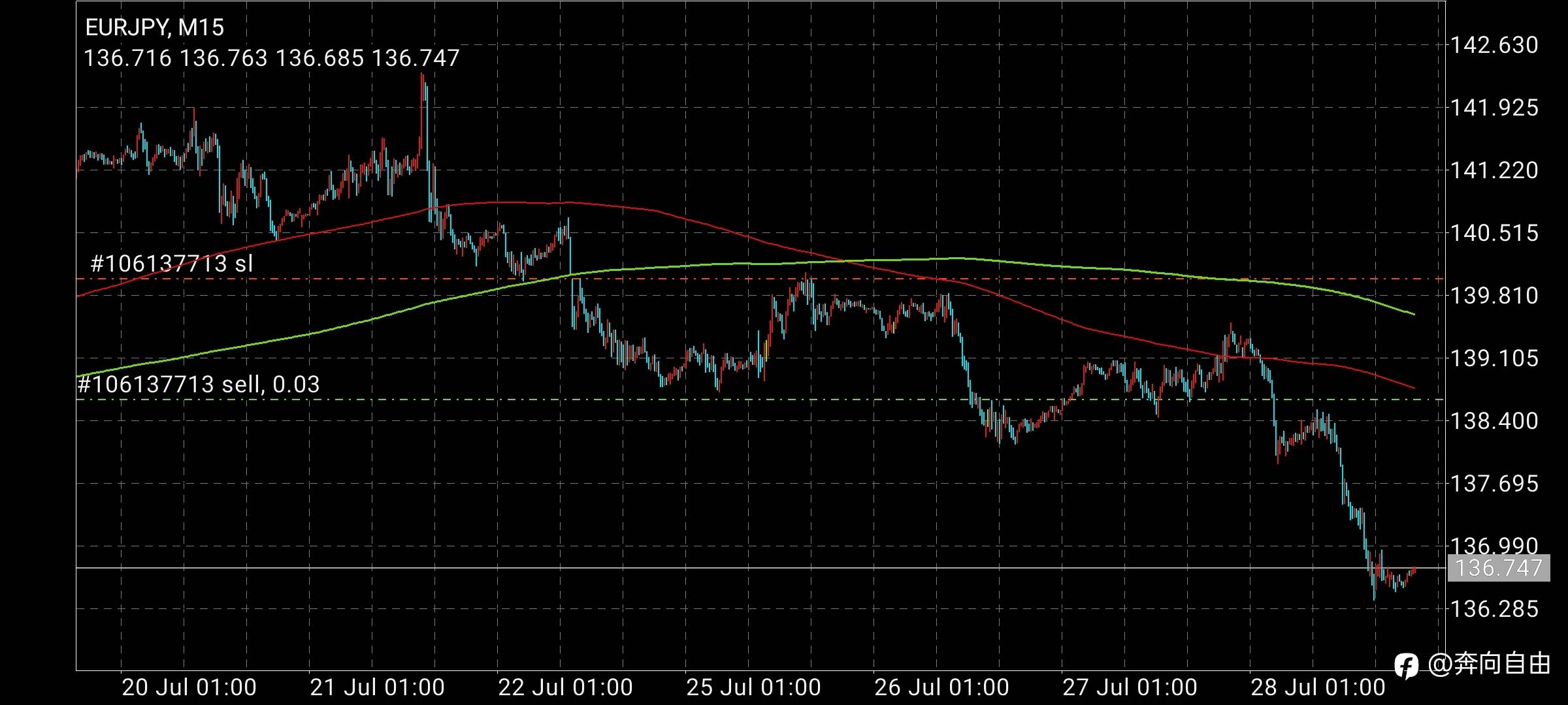 戒手机第12天，交易记录220728