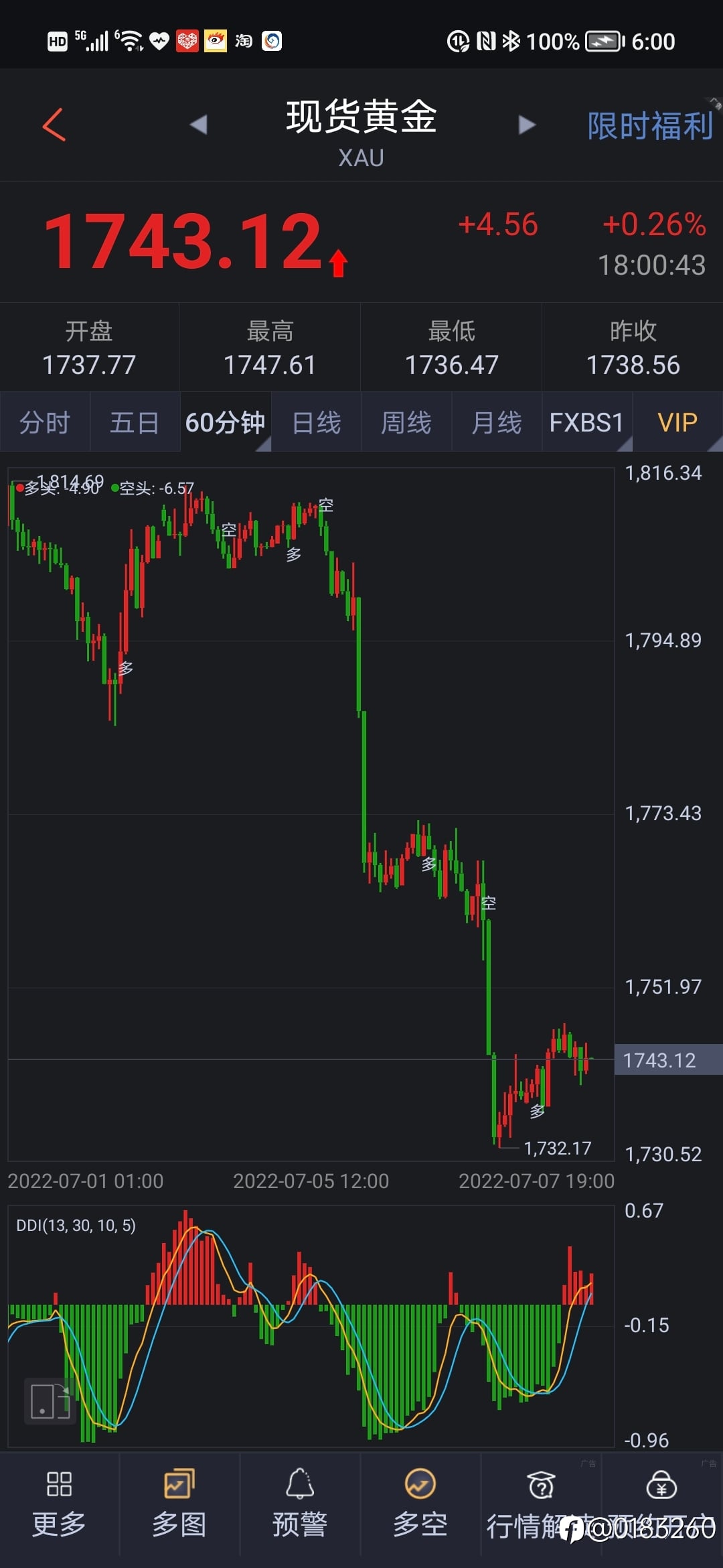 黄金波浪分析