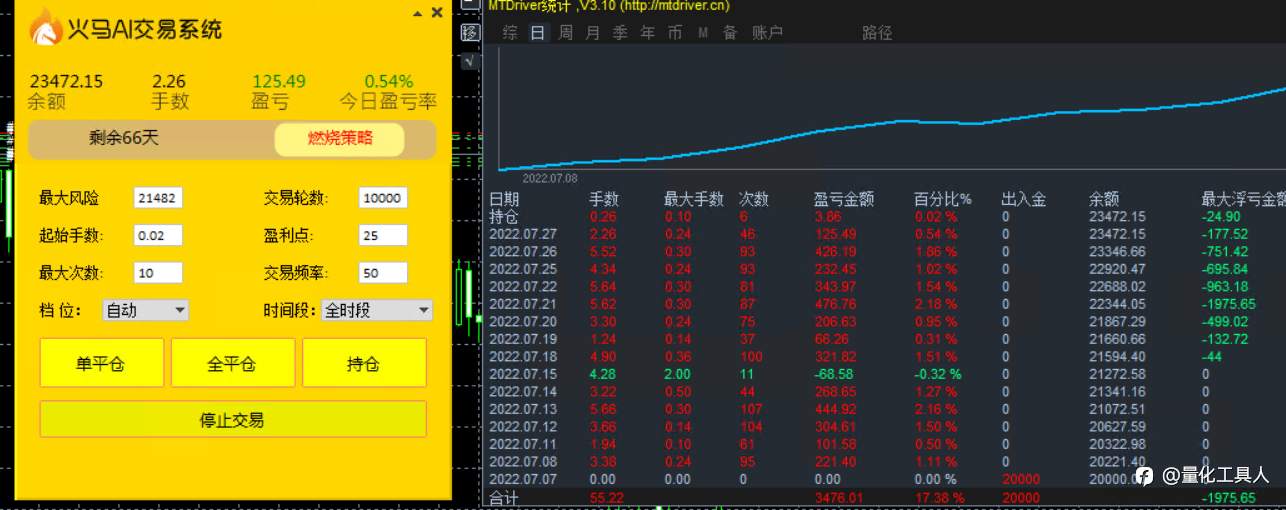 14天交易时间