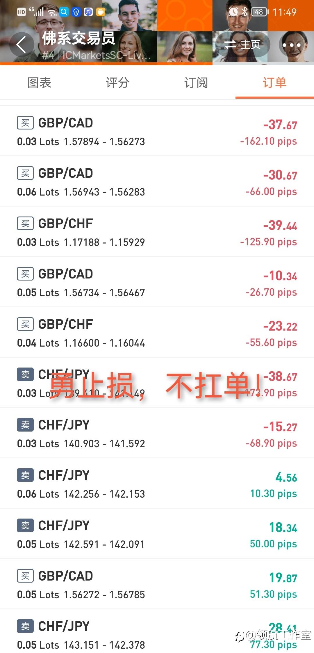 寻找社区人工信号新势力！第二期：本期人物@佛系交易员