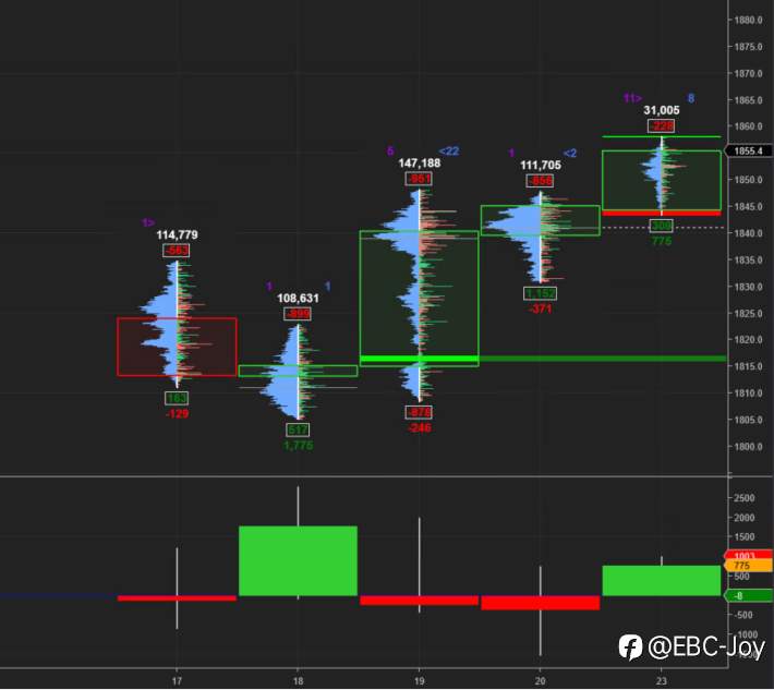 EBC@订单流（Order Flow） ——跟随市场主力资金交易的利器