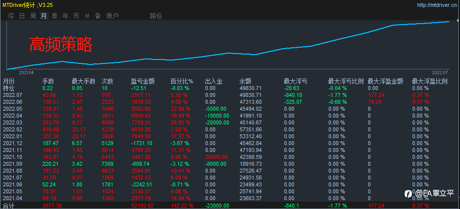 有你想要的吗