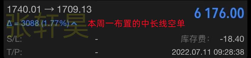 张轩昊:CPI9.1%催升加息百基点、黄金触底回升初显逆转迹象