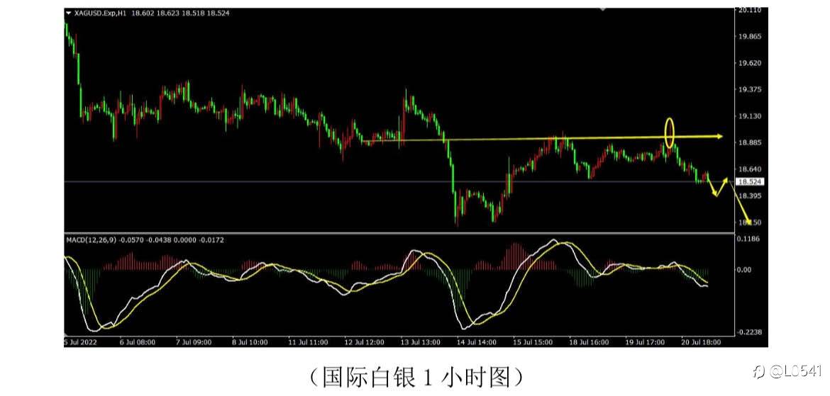 欧美 黄金 白银 原油 分析🤔