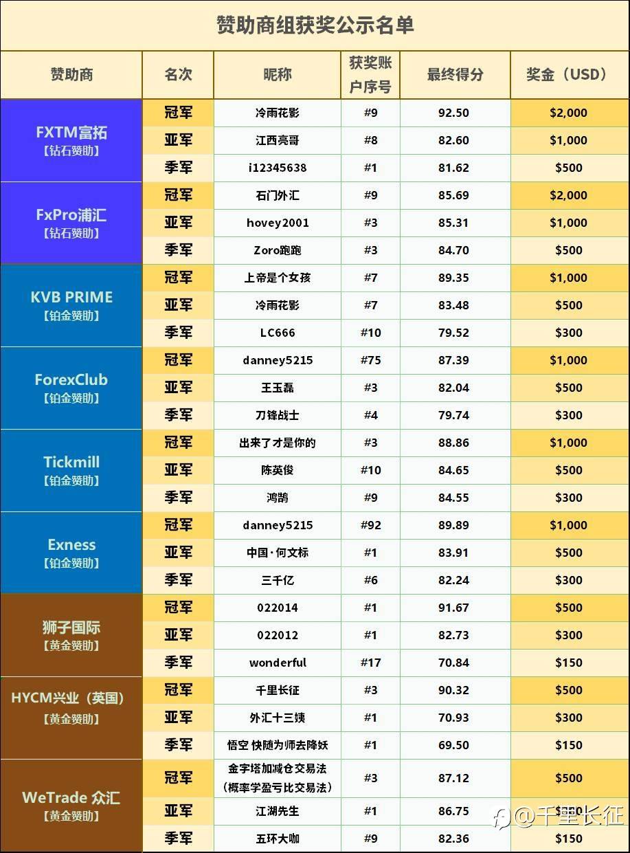 恭喜s10大赛圆满