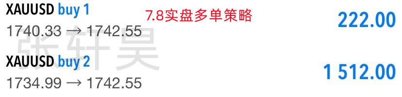 张轩昊:通胀提振美元 黄金短期“区间横盘整理”加剧
