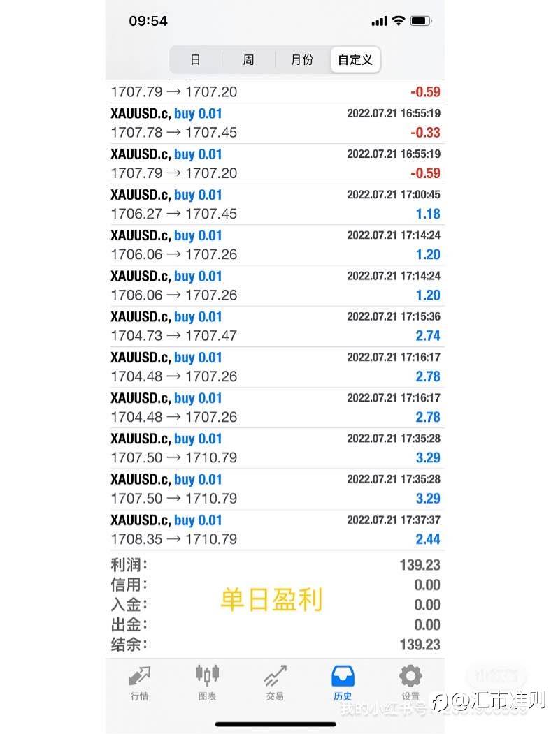 黄金/EA