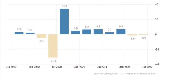 How is a Slowdown in US Economy a Good Thing?