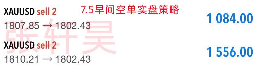 张轩昊:黄金价格屡创新低 美联储会议纪要已过时 经济放缓即将来临