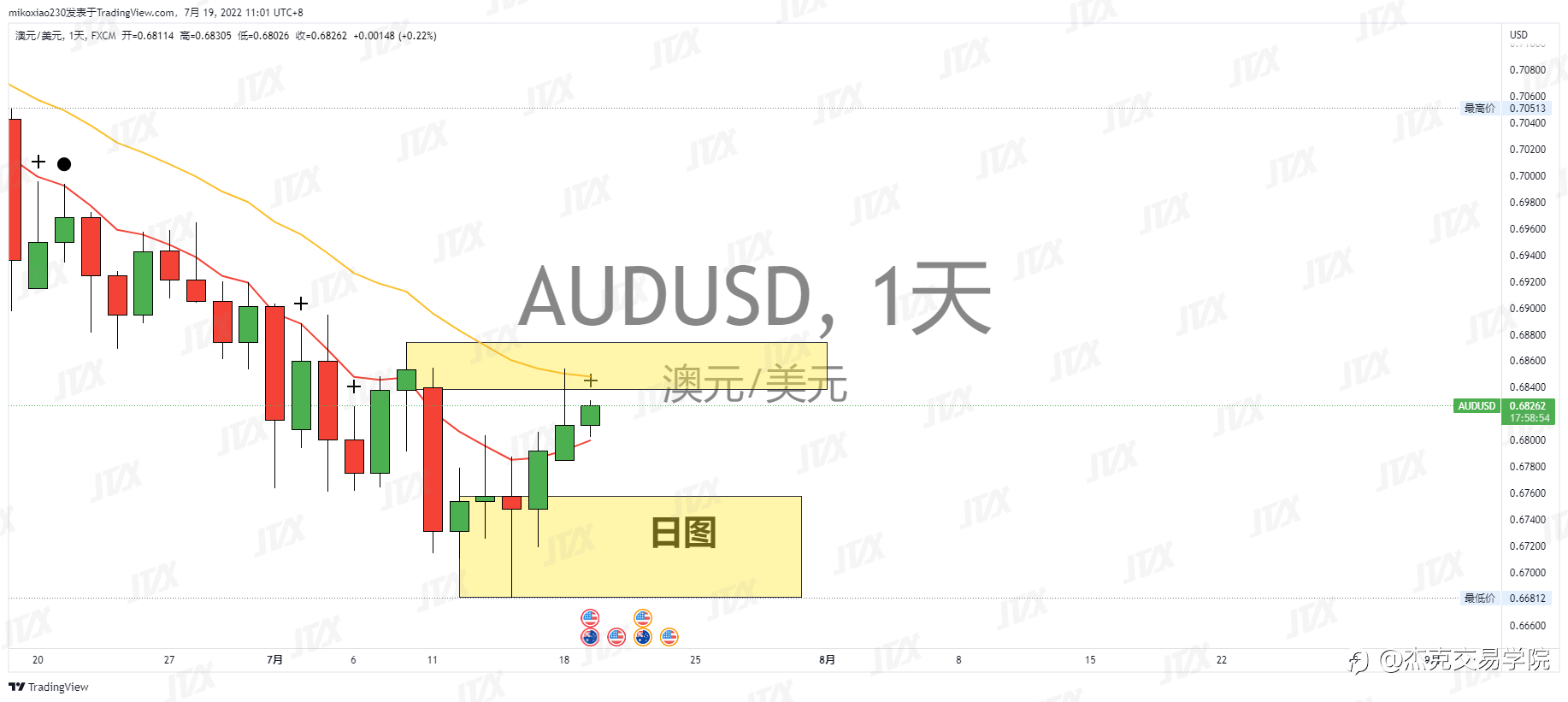 [7月19日策略]黄金/原油/英镑/欧元/美日/澳元/标普