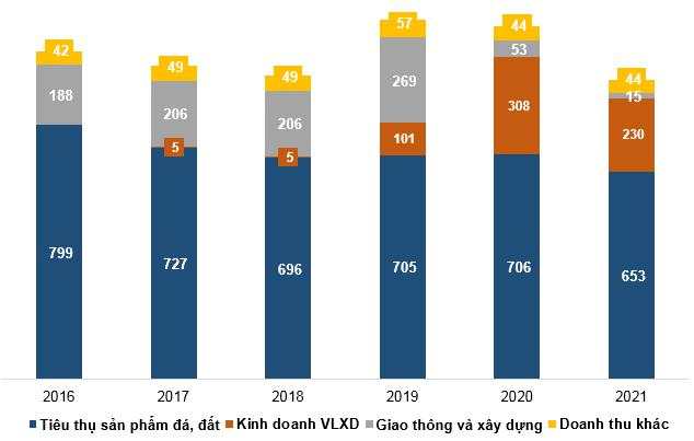 VLB - Chờ tin xấu ra để mua