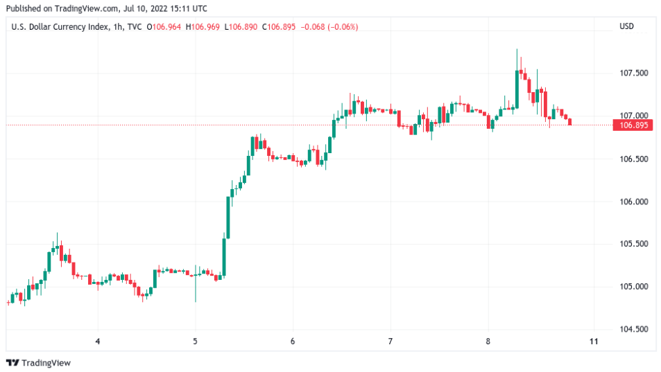 Giá Coin hôm nay 11/07: Bitcoin đóng cửa tuần gần $ 21.000, altcoin đỏ máu khi giới đầu tư chờ đợi dữ liệu lạm phát tháng 6 của Mỹ