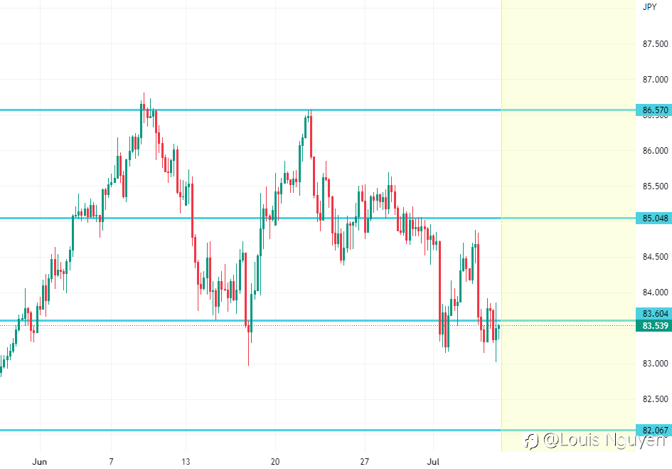 NZD/JPY