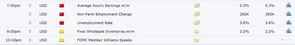 TIN NON-FARM NGÀY 8/7