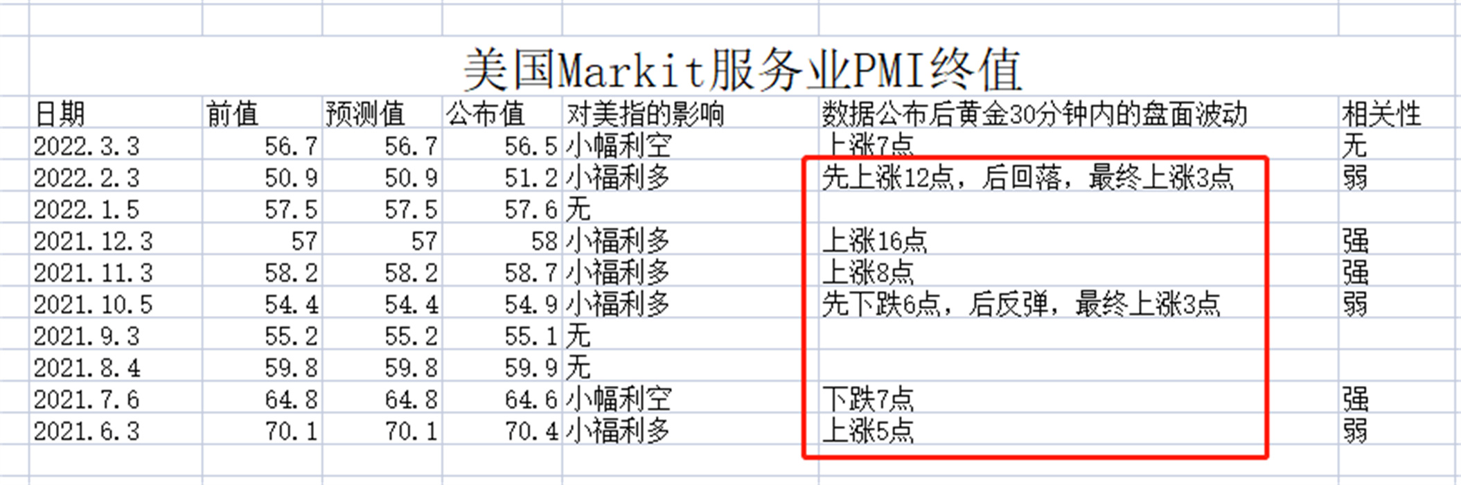 外汇黄金作手 经济数据27-PMI采购经理指数2