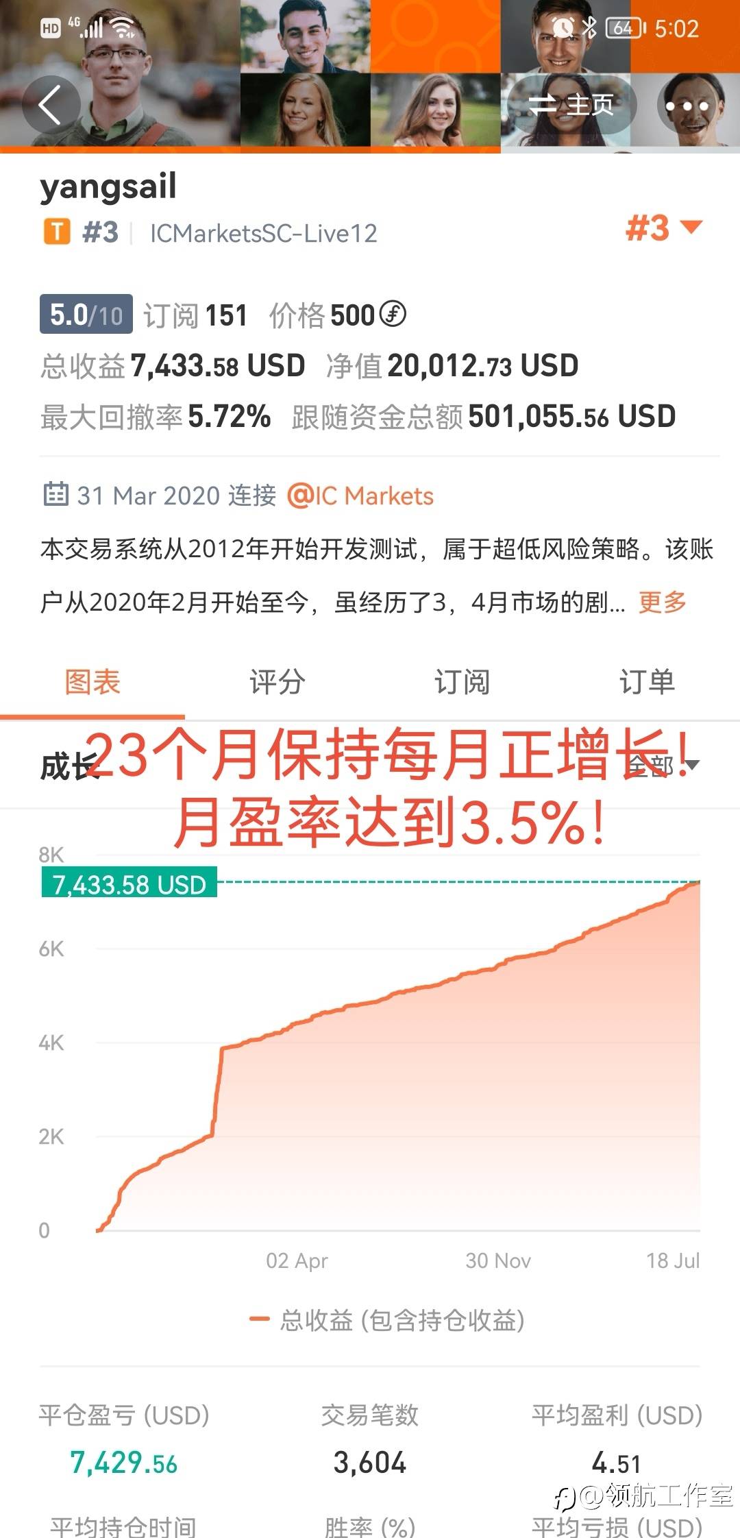 领航点评（3）：@yangsail 谁说社区不存在优秀且稳定信号！