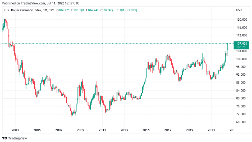 Giá Coin hôm nay 12/07: Bitcoin xuyên thủng $ 20.000, altcoin nhuốm đỏ, chứng khoán Mỹ giảm điểm giữa mùa báo cáo