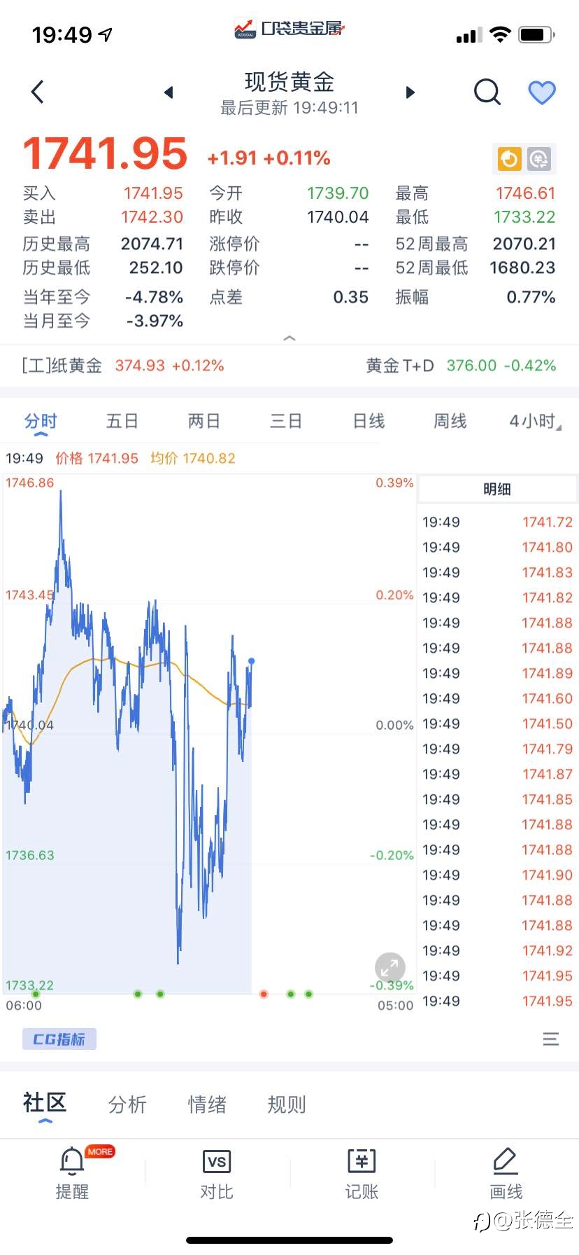 现货黄金